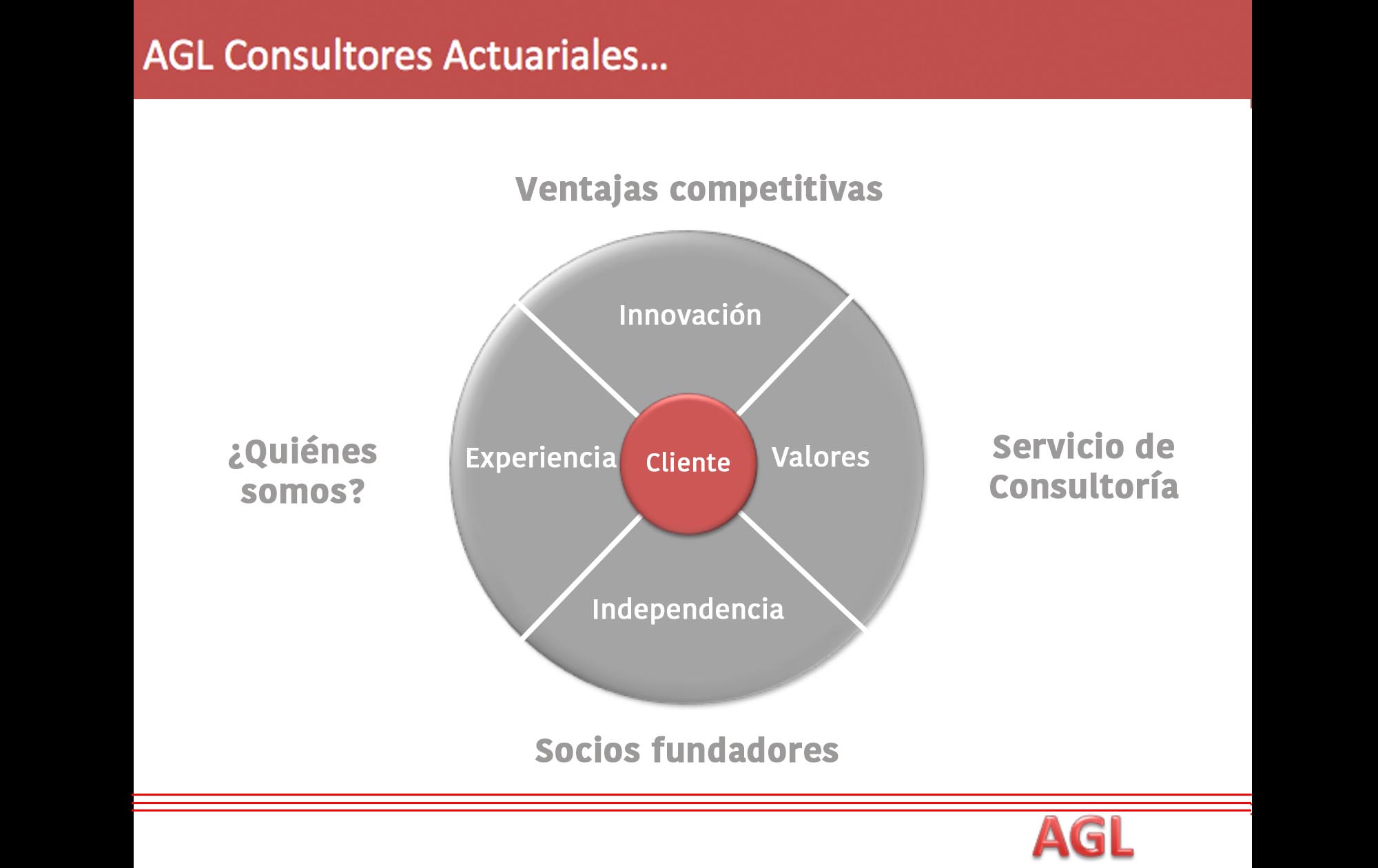 AGL Consultores Actuariales