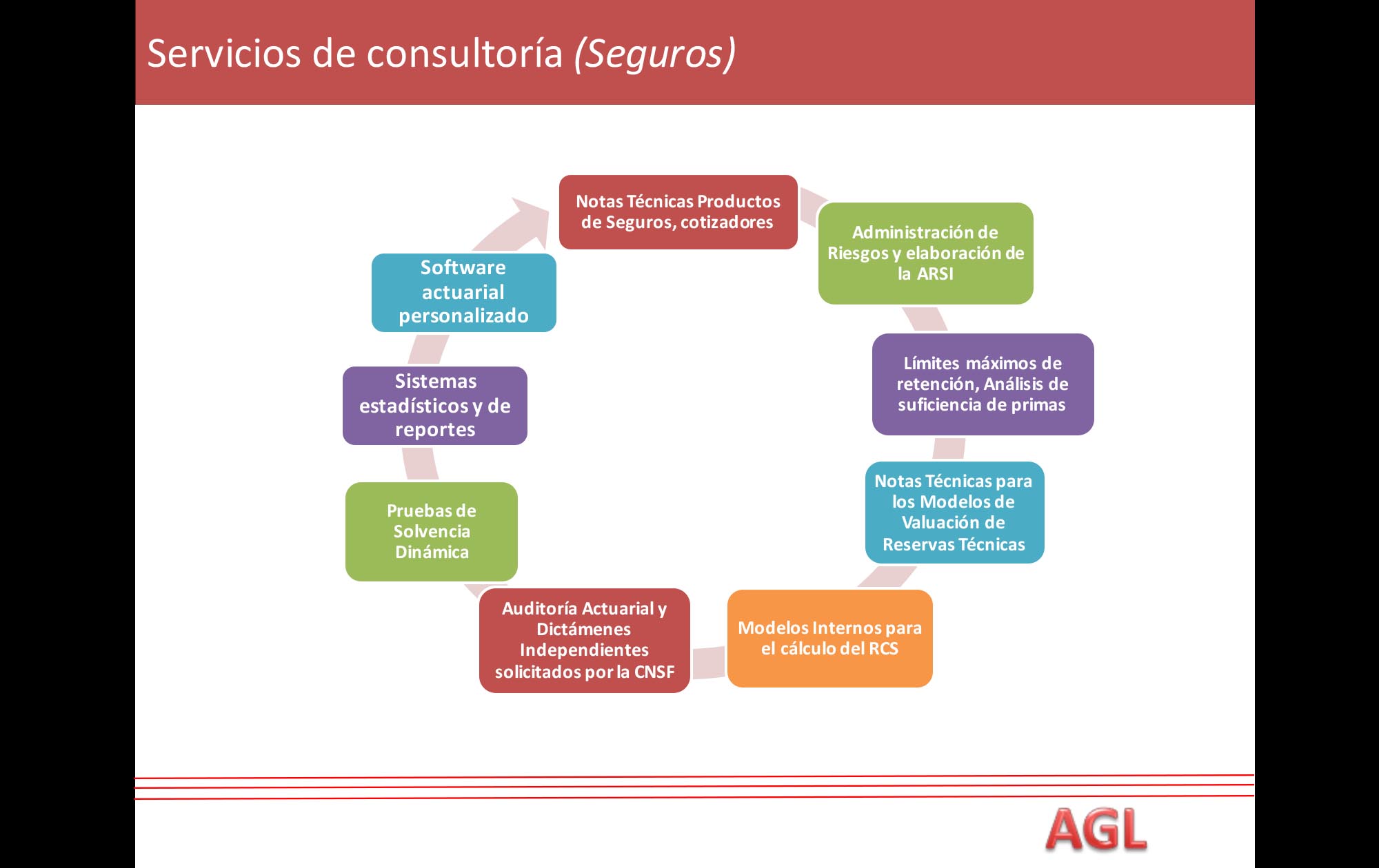 AGL Consultores Actuariales