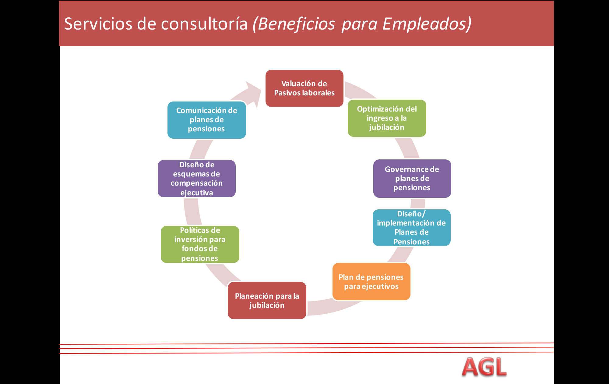 AGL Consultores Actuariales