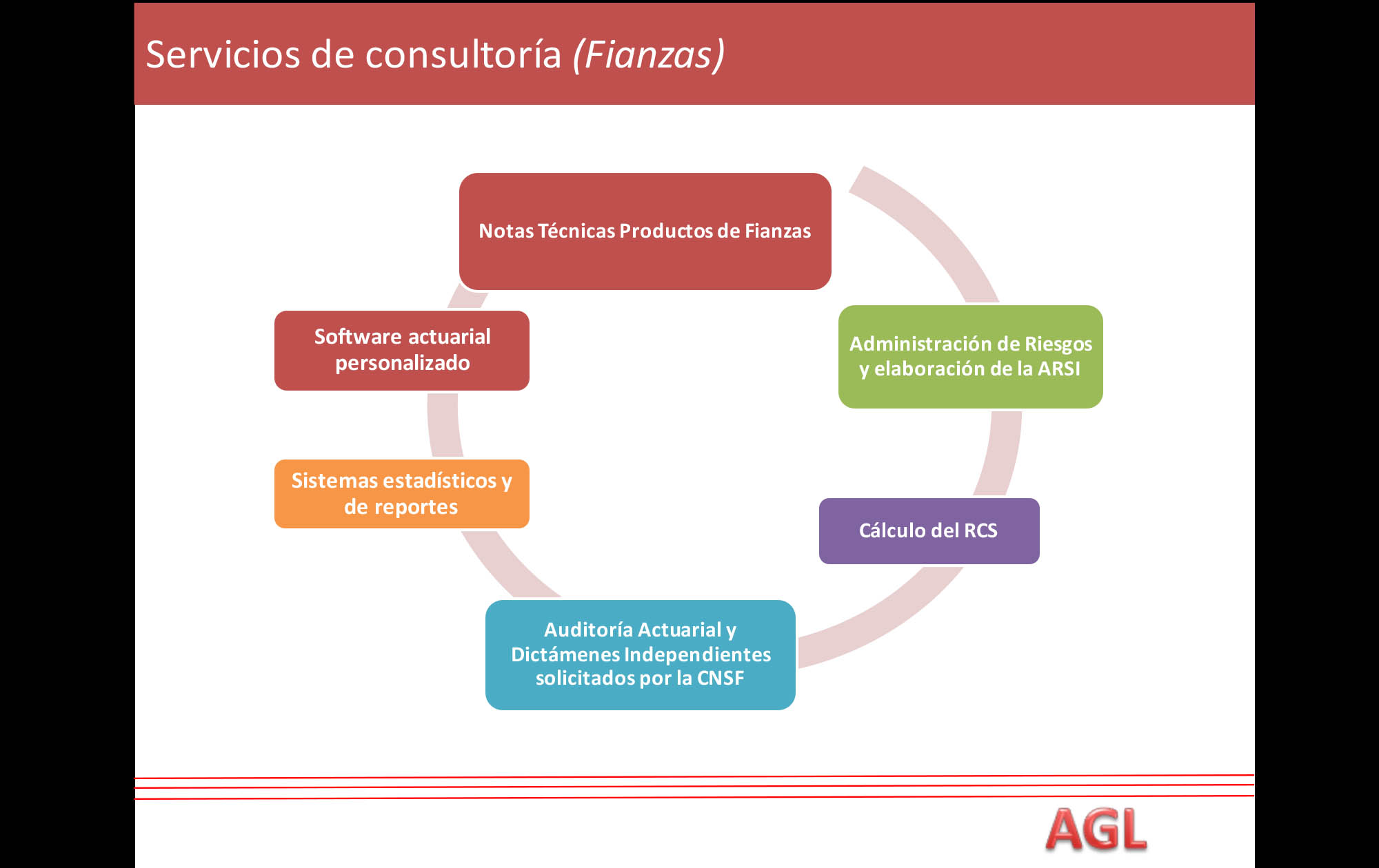 AGL Consultores Actuariales